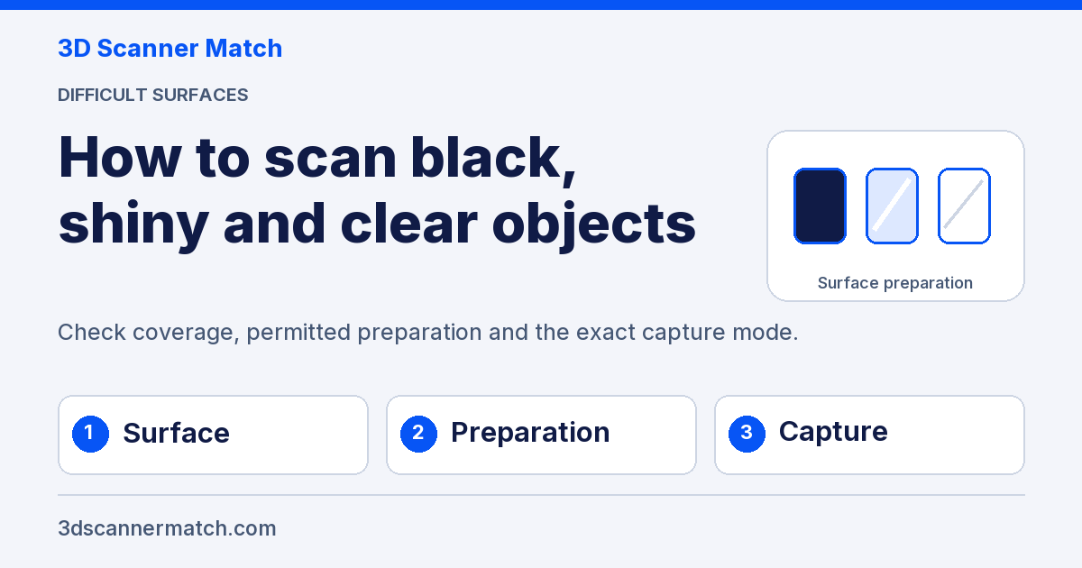 How to 3D Scan Black, Shiny and Clear Objects